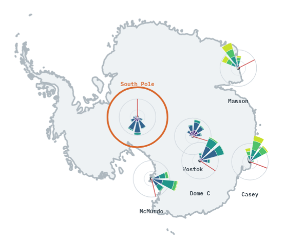 Wind roses over a map of Antarctica